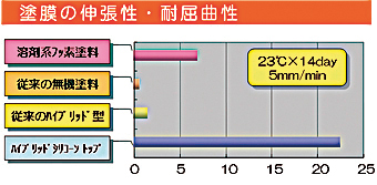 遮熱塗料効果イメージ