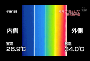 温室観測・午後１時