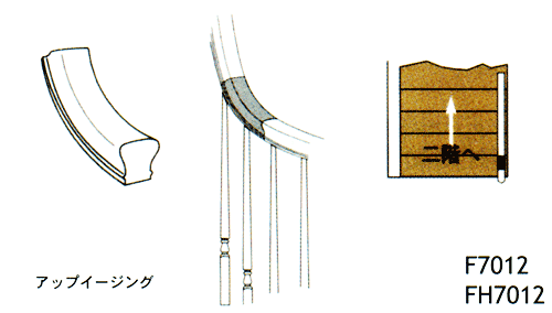 アップイージング FH7012/F7012/FH7014/F7014