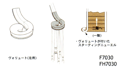 ヴォリュート FH7030/F7030/FH7035/F7035