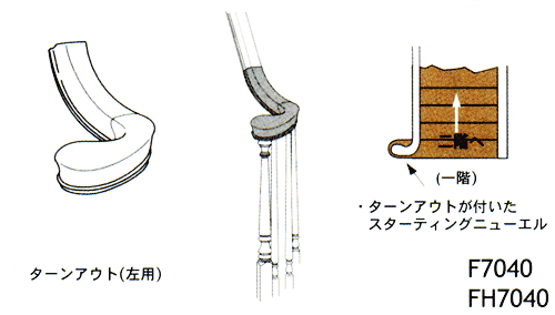 ターンアウト FH7040/F7040/FH7045/F7045