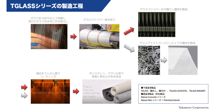 TGLASS施工要領書3