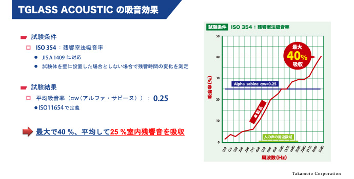 TGLASS施工要領書7