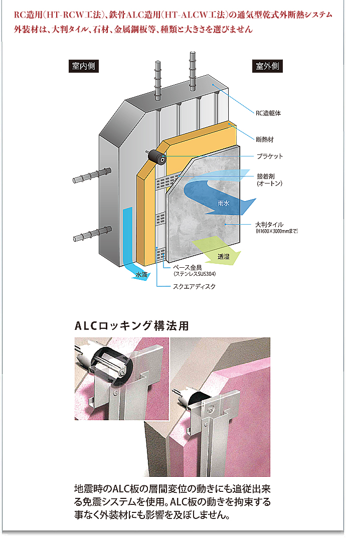HT乾式外断熱工法