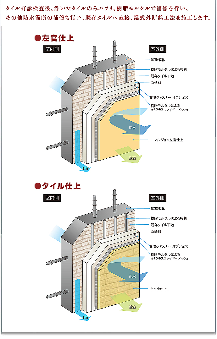 ウッドブリース外断熱工法PB/EFR